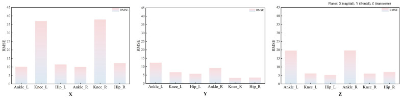 Figure 14