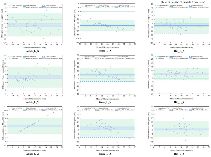 Figure 15