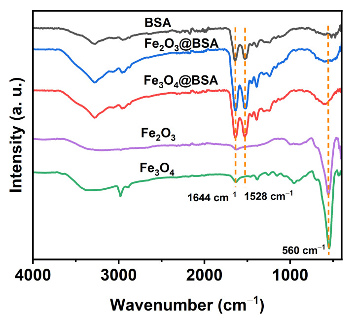 Figure 7