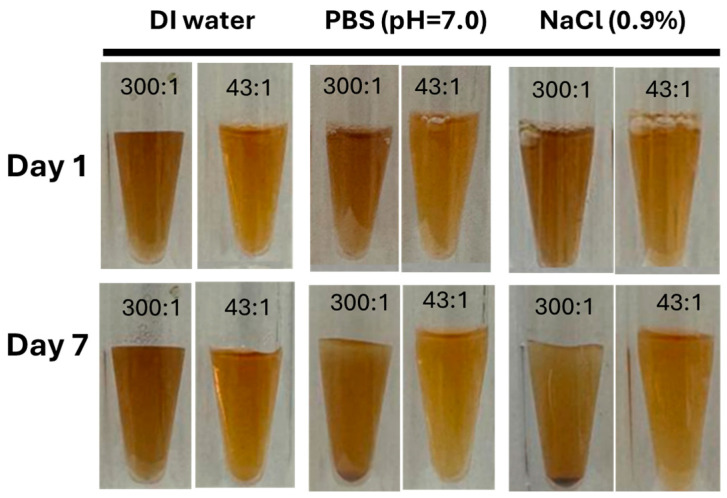 Figure 9