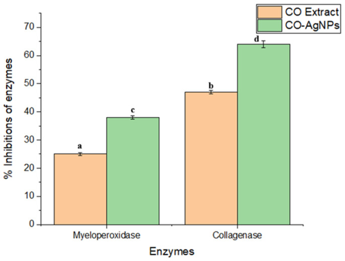 Figure 9