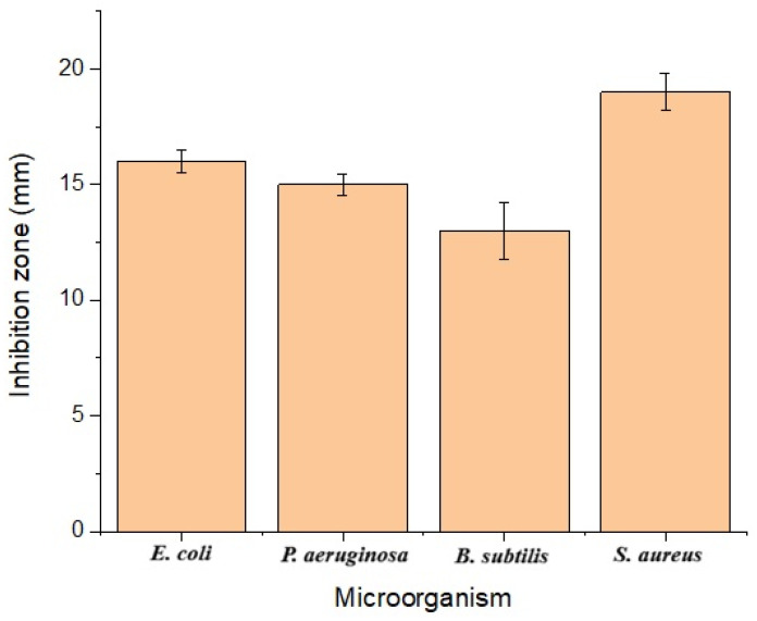 Figure 10
