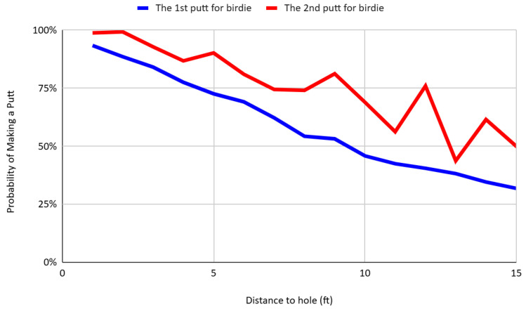 Figure 8