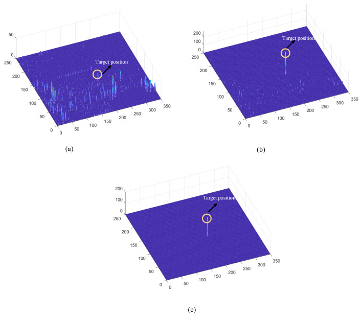 Figure 13