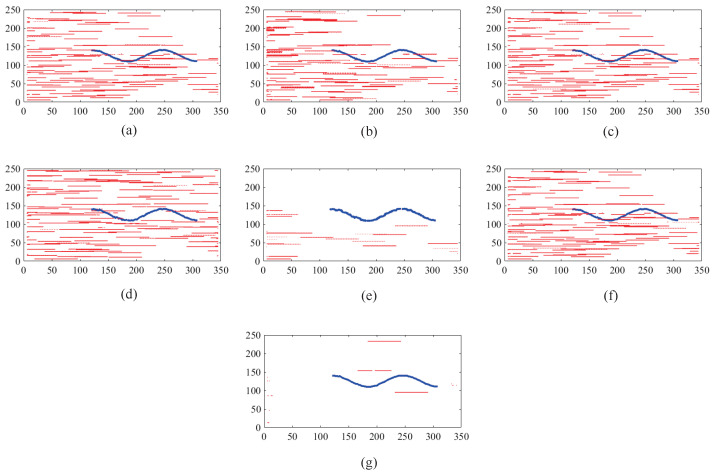 Figure 19