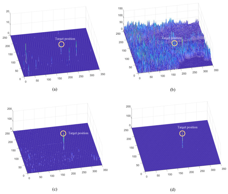 Figure 21