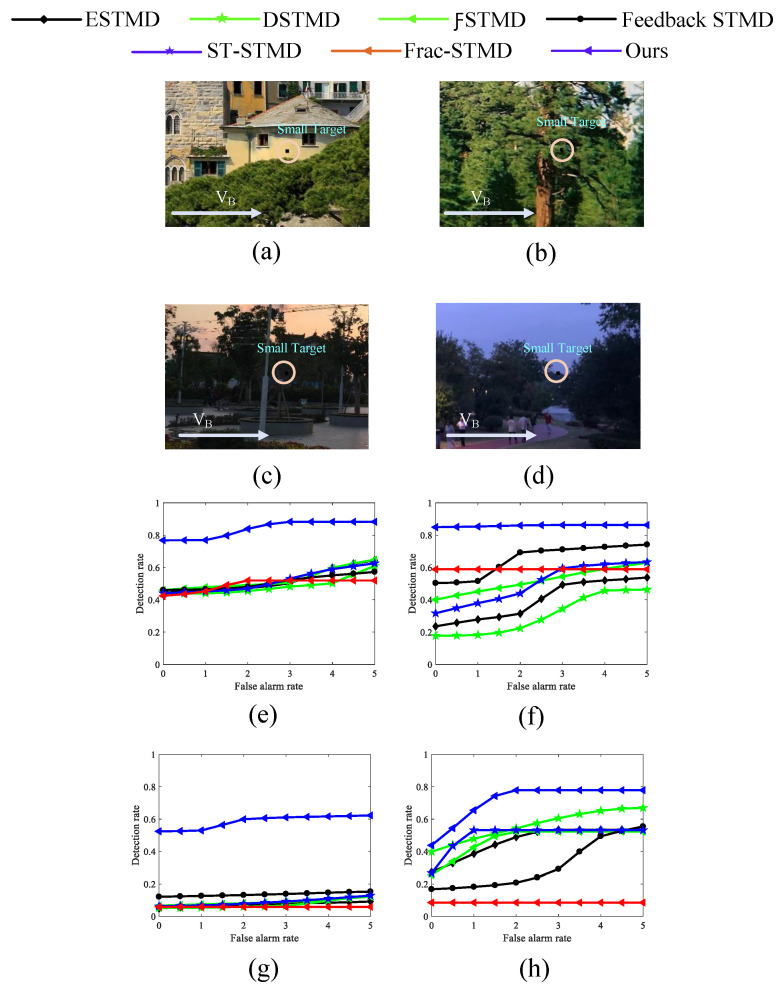 Figure 24