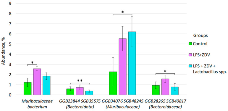Figure 11