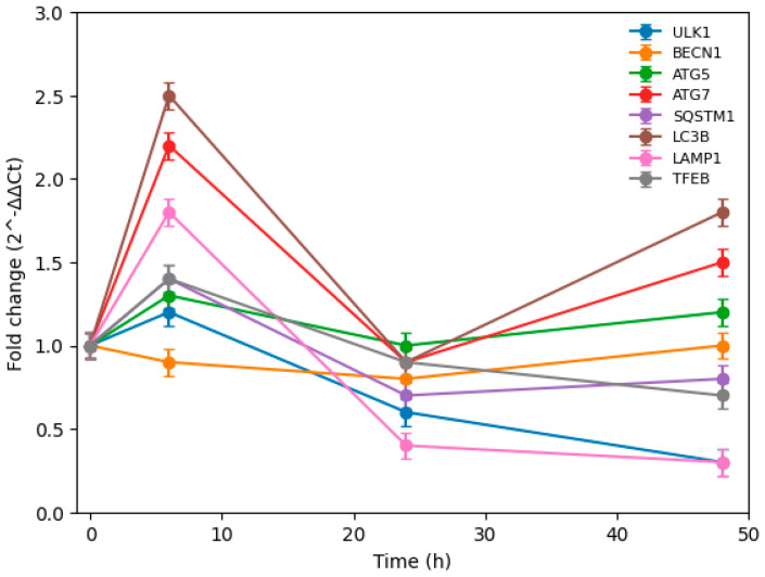 Figure 7