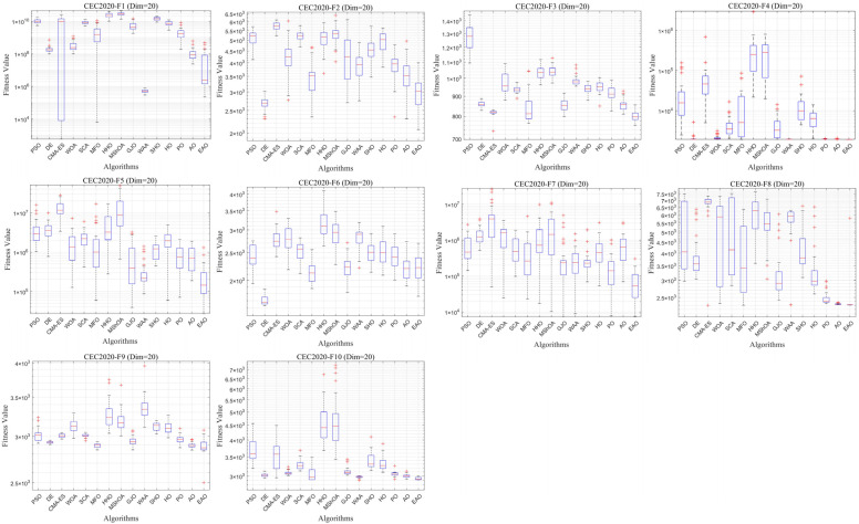 Figure 18