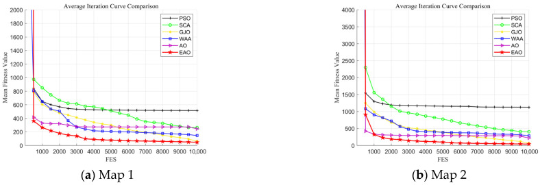 Figure 20