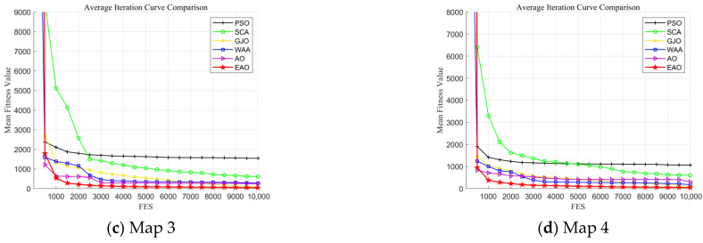 Figure 21