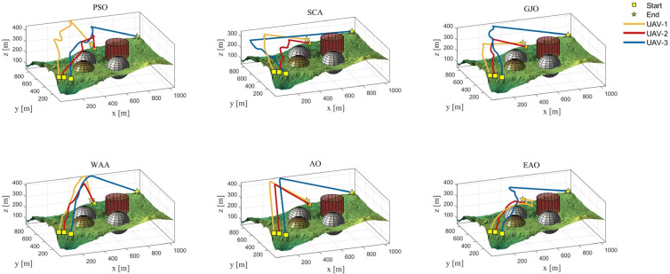 Figure 22