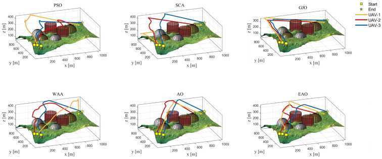 Figure 25