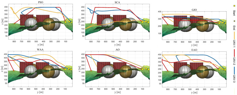 Figure 27