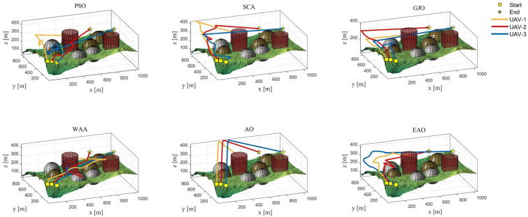 Figure 28