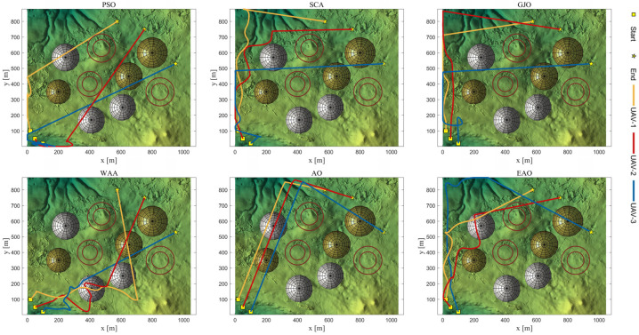 Figure 29