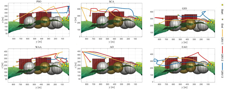 Figure 30