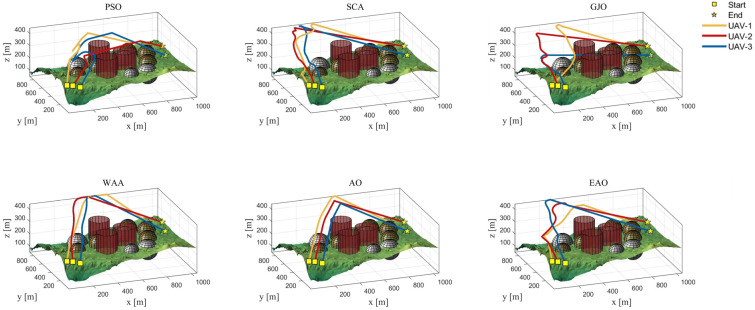 Figure 31