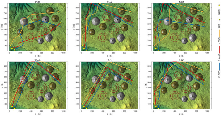 Figure 32