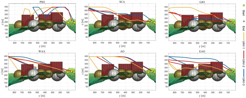 Figure 33