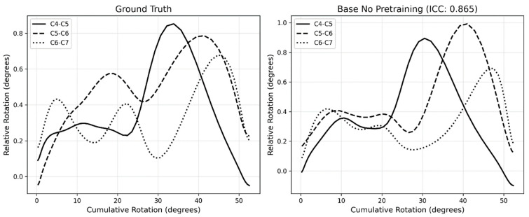Figure 21