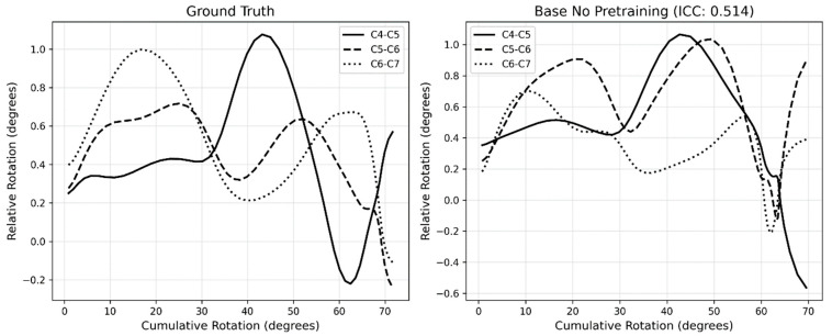 Figure 22