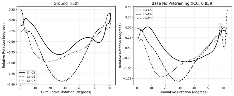 Figure 27