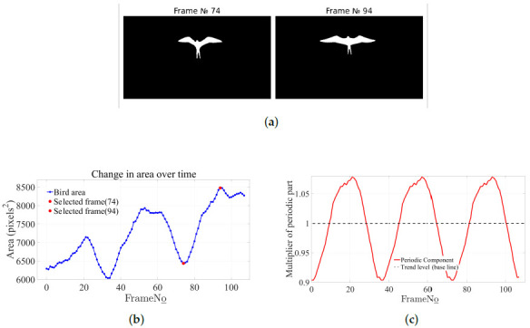 Figure 7