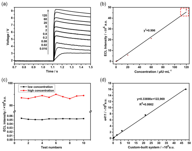 Figure 10