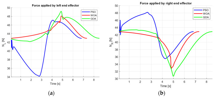 Figure 22