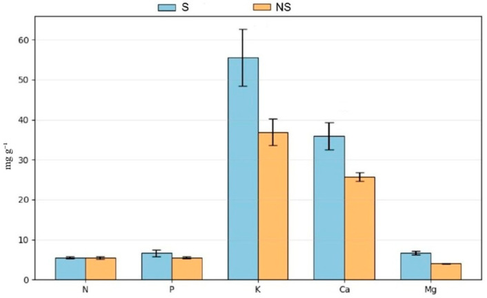 Figure 6