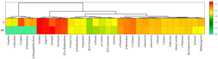 Figure 7