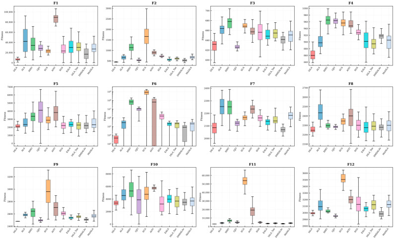 Figure 11