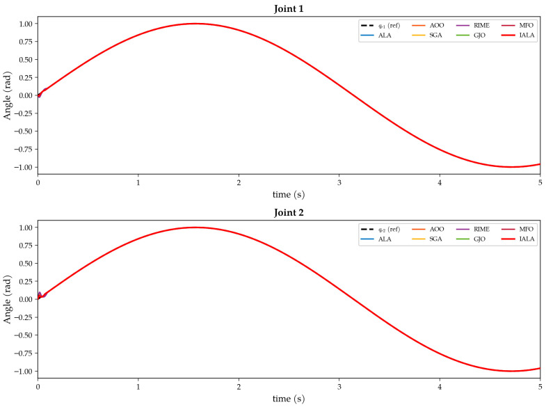 Figure 15
