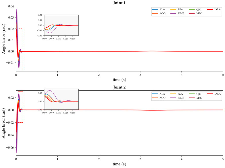 Figure 16