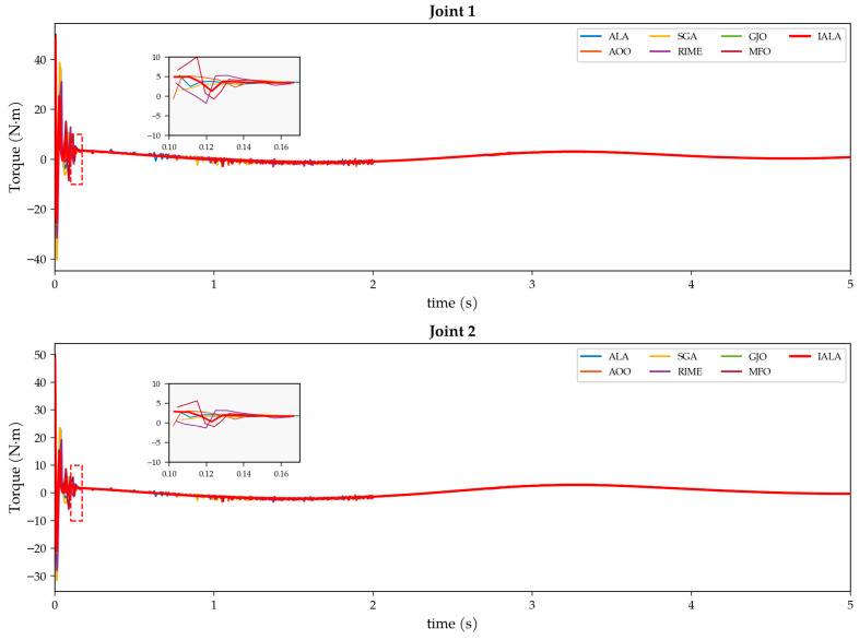 Figure 17