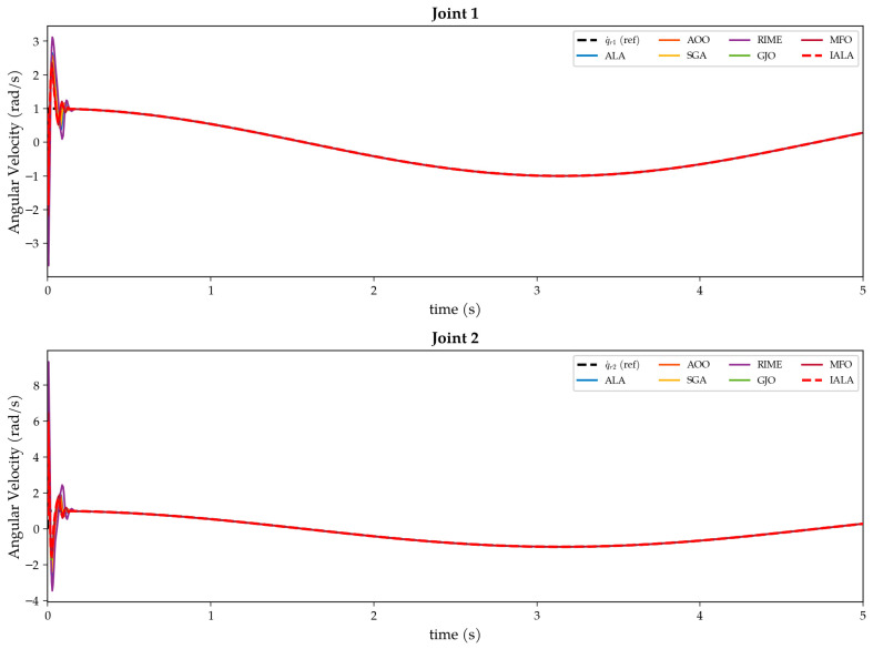 Figure 18