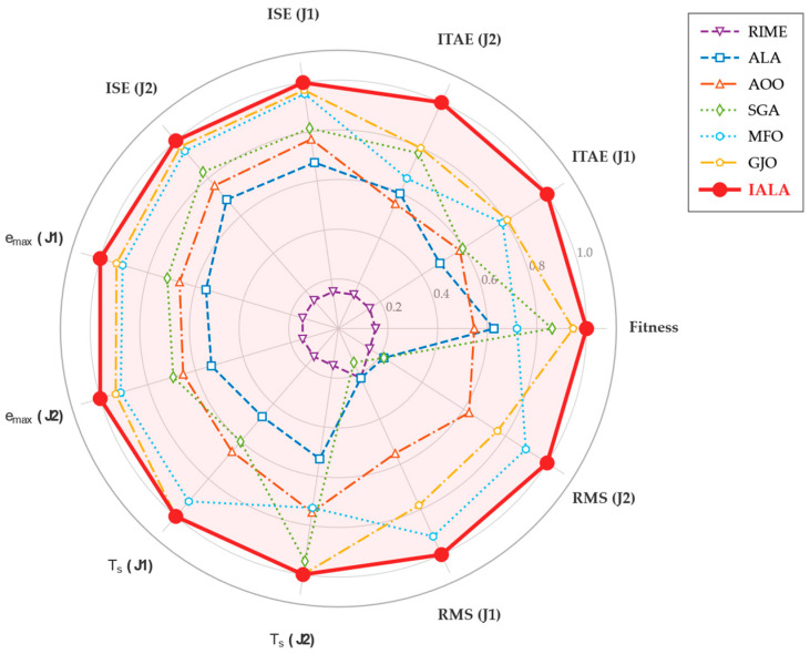 Figure 19