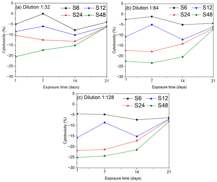 Figure 12