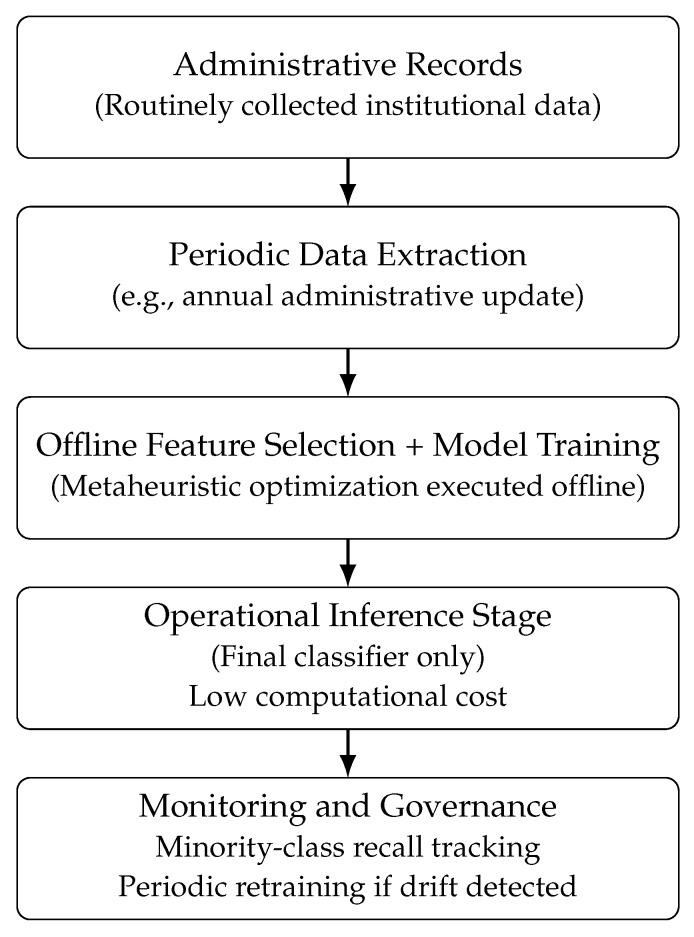 Figure 17