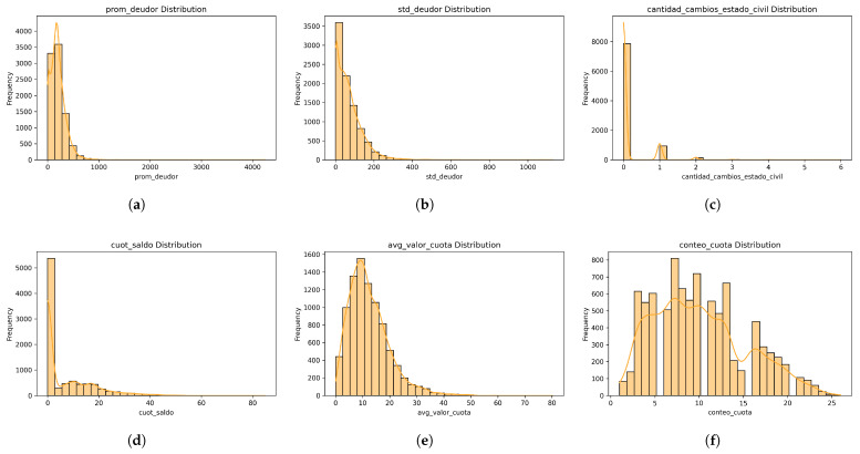 Figure 19