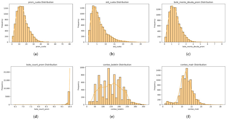 Figure 20