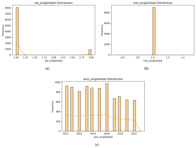 Figure 22