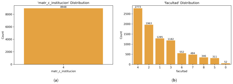 Figure 26