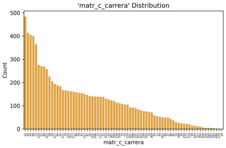 Figure 27