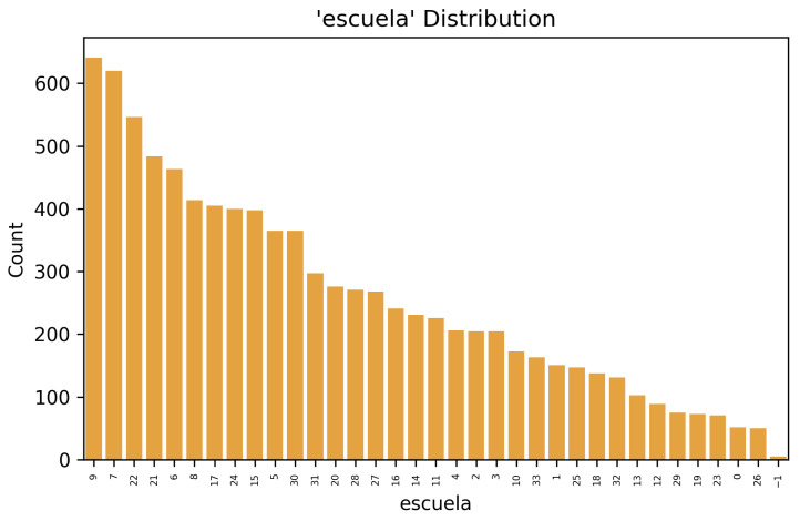 Figure 28
