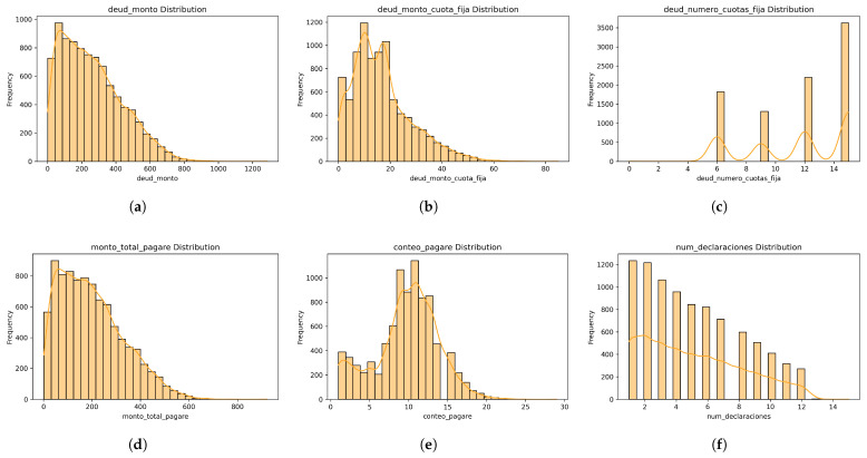 Figure 29