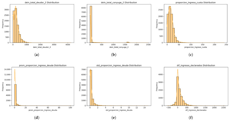 Figure 30