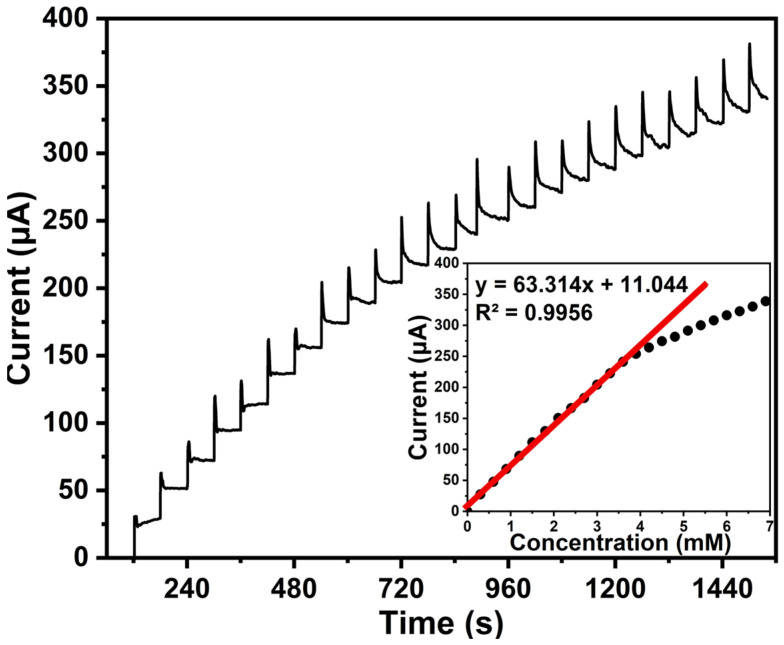Figure 9